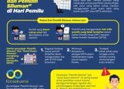 KRITIS MENYIKAPI INFORMASI PEMILIH DAN SURAT SUARA SILUMAN DI HARI PEMUNGUTAN SUARA