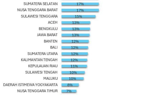 Provinsi Sulbar Peringkat Pertama Pengesahan Koperasi Desa/Kelurahan Merah Putih